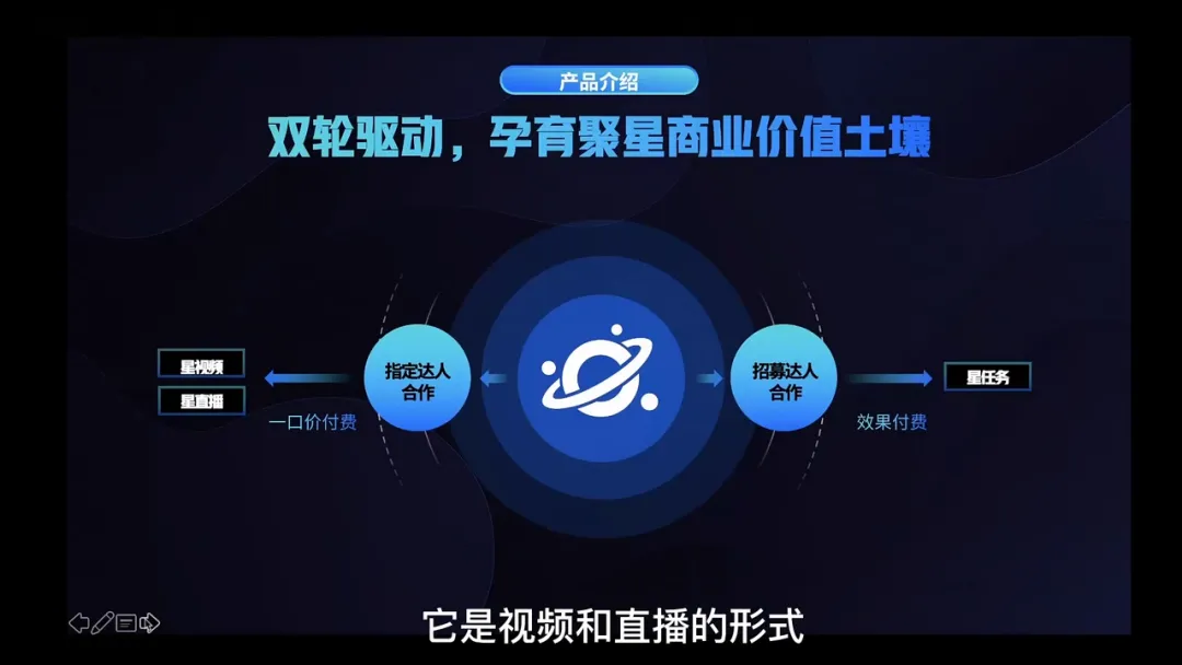 一文了解快手广告生态：磁力智投、磁力金牛、磁力聚星、磁力万象与磁力方舟配图 3