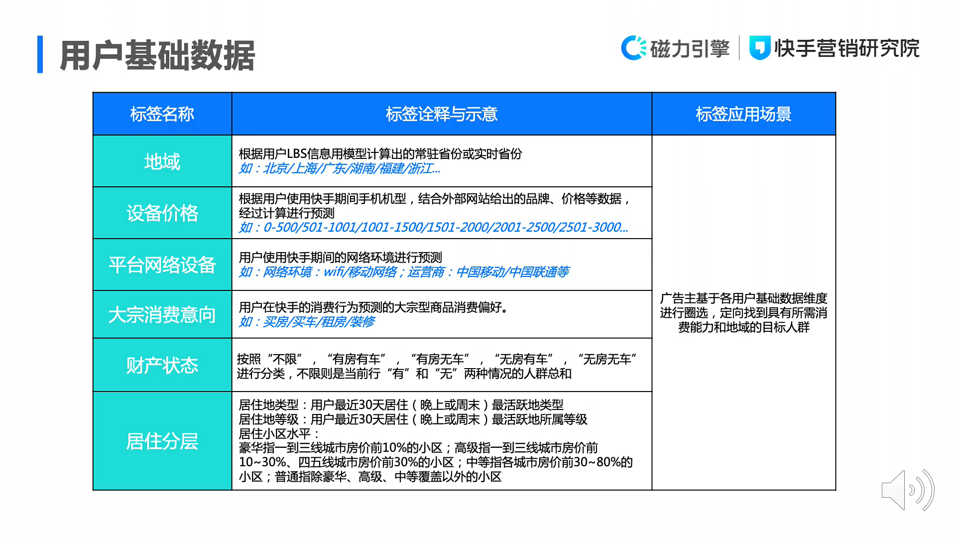 一文详解磁力万象DMP产品投放能力与标签体系：圈选人群、精准投放、优化迭代配图 17