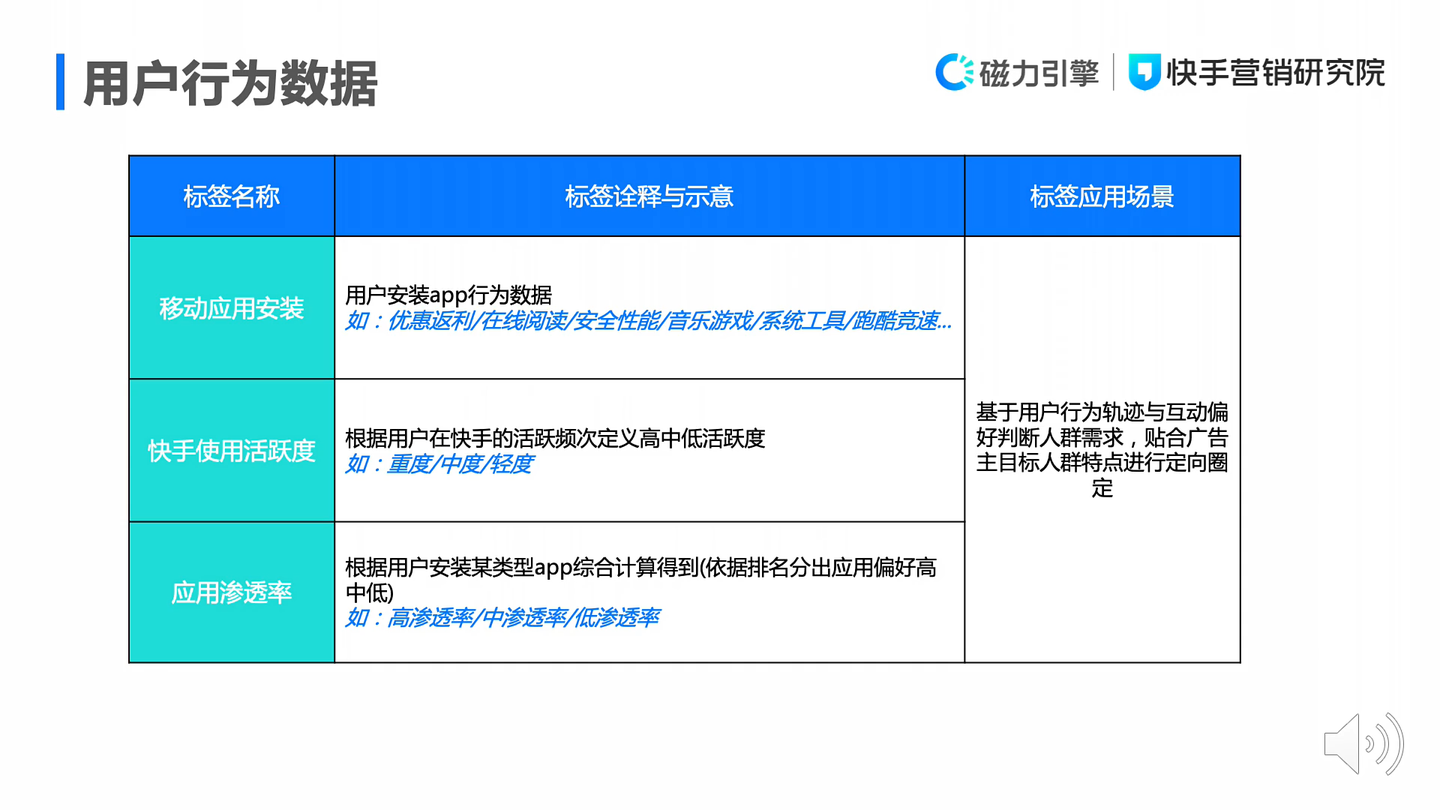 一文详解磁力万象DMP产品投放能力与标签体系：圈选人群、精准投放、优化迭代配图 20