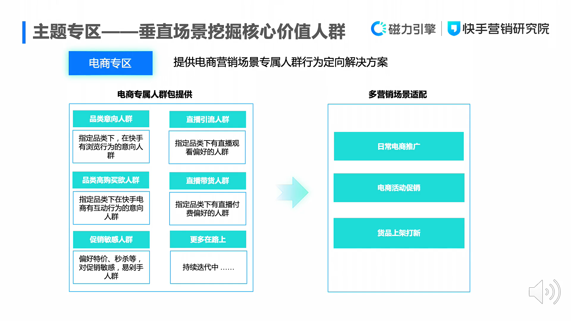 一文详解磁力万象DMP产品投放能力与标签体系：圈选人群、精准投放、优化迭代配图 6