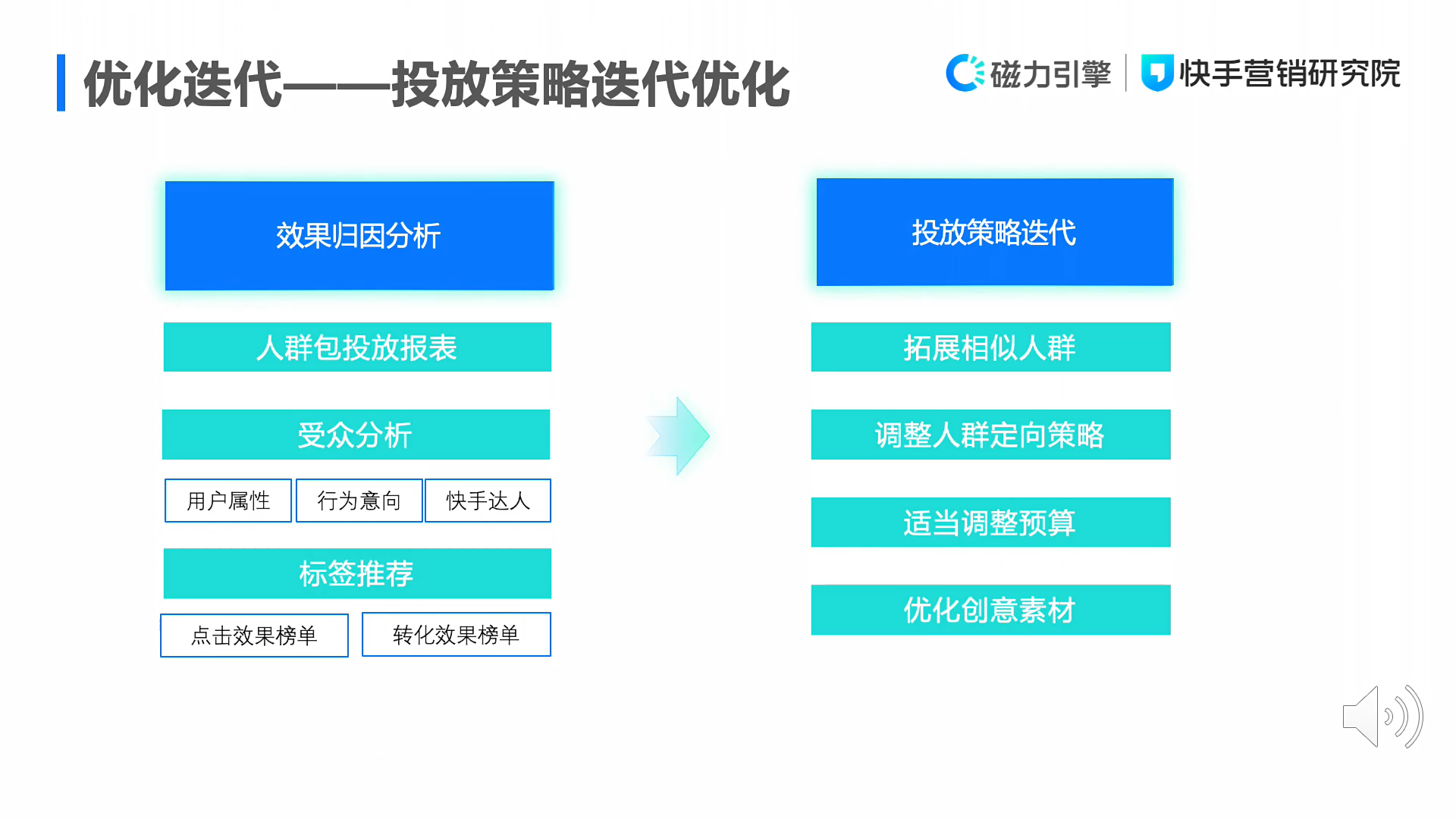 一文详解磁力万象DMP产品投放能力与标签体系：圈选人群、精准投放、优化迭代配图 15