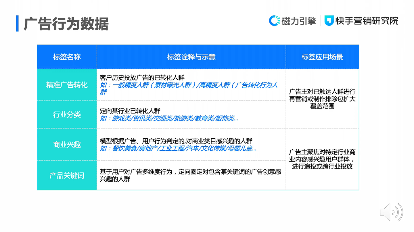 一文详解磁力万象DMP产品投放能力与标签体系：圈选人群、精准投放、优化迭代配图 21