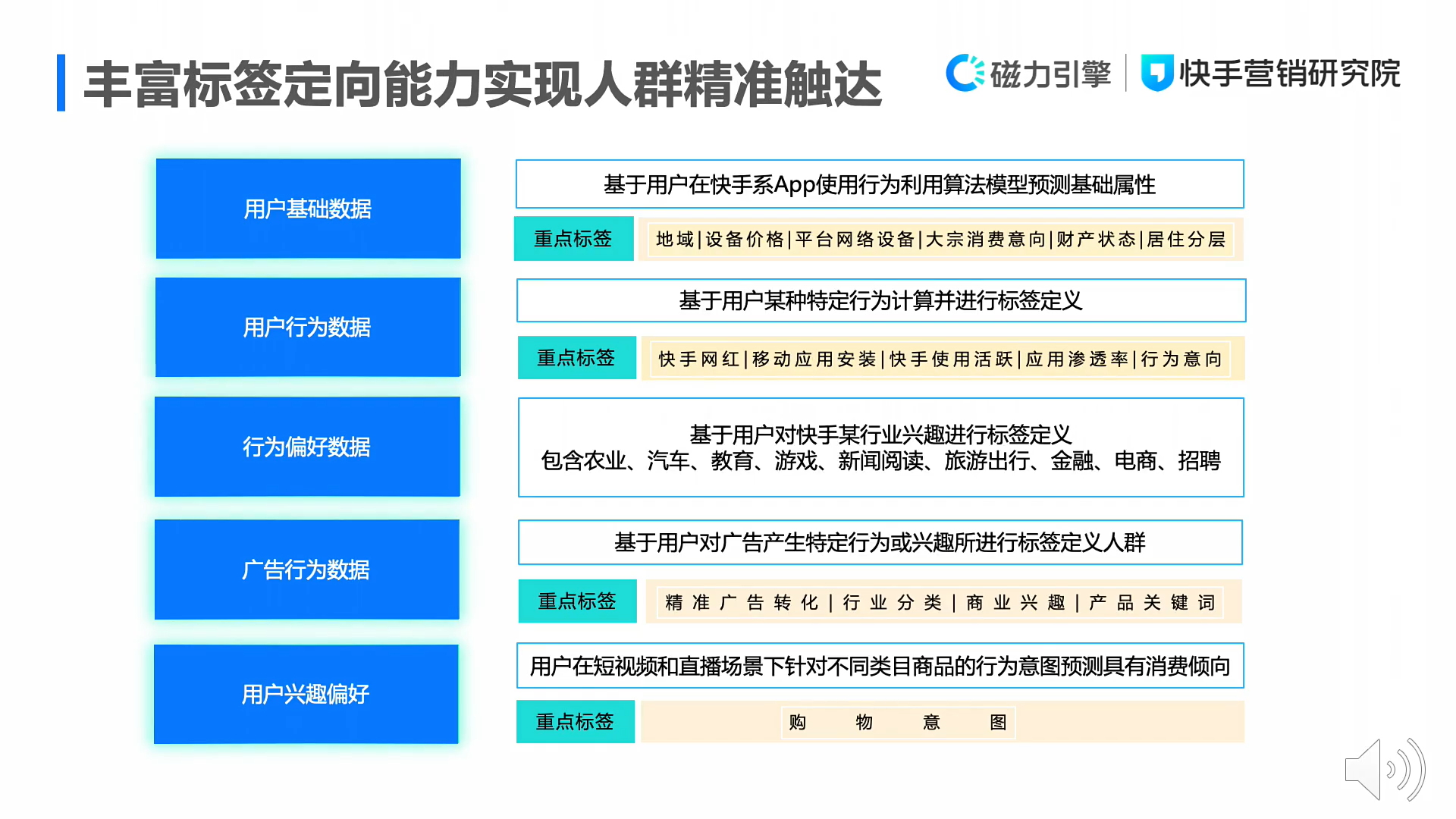 一文详解磁力万象DMP产品投放能力与标签体系：圈选人群、精准投放、优化迭代配图 16