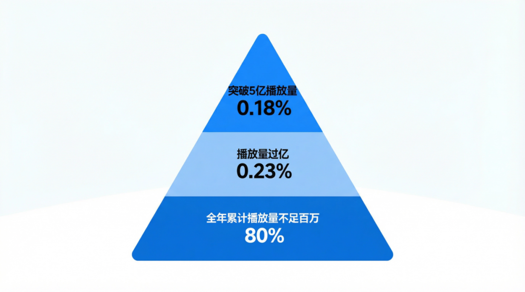 萌娃题材漫剧扎堆投放，单个广告素材消耗可达40万配图 5